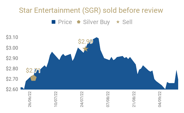 Star Entertainment (SGR) sold before review